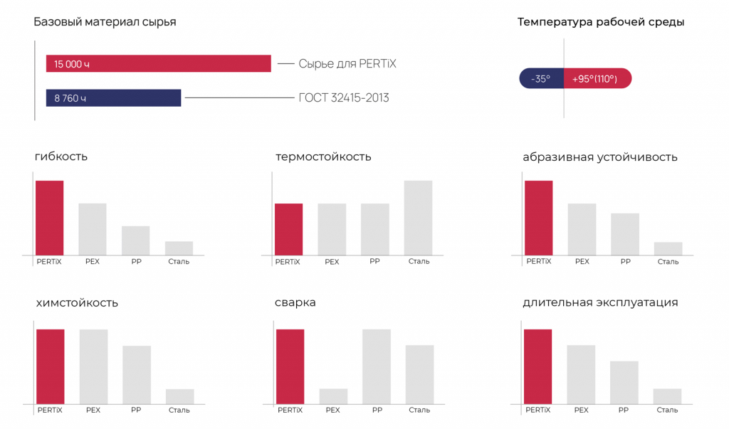 Сравнение труб из различных материалов